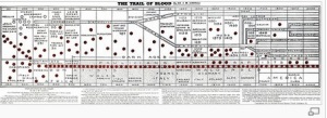 trail of blood